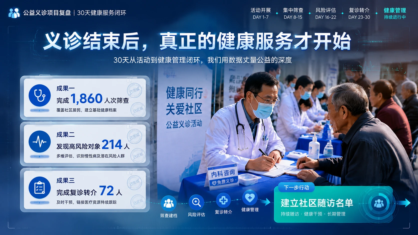 120张高端创意PPT多段内容页面｜灵感库 - 预览图14