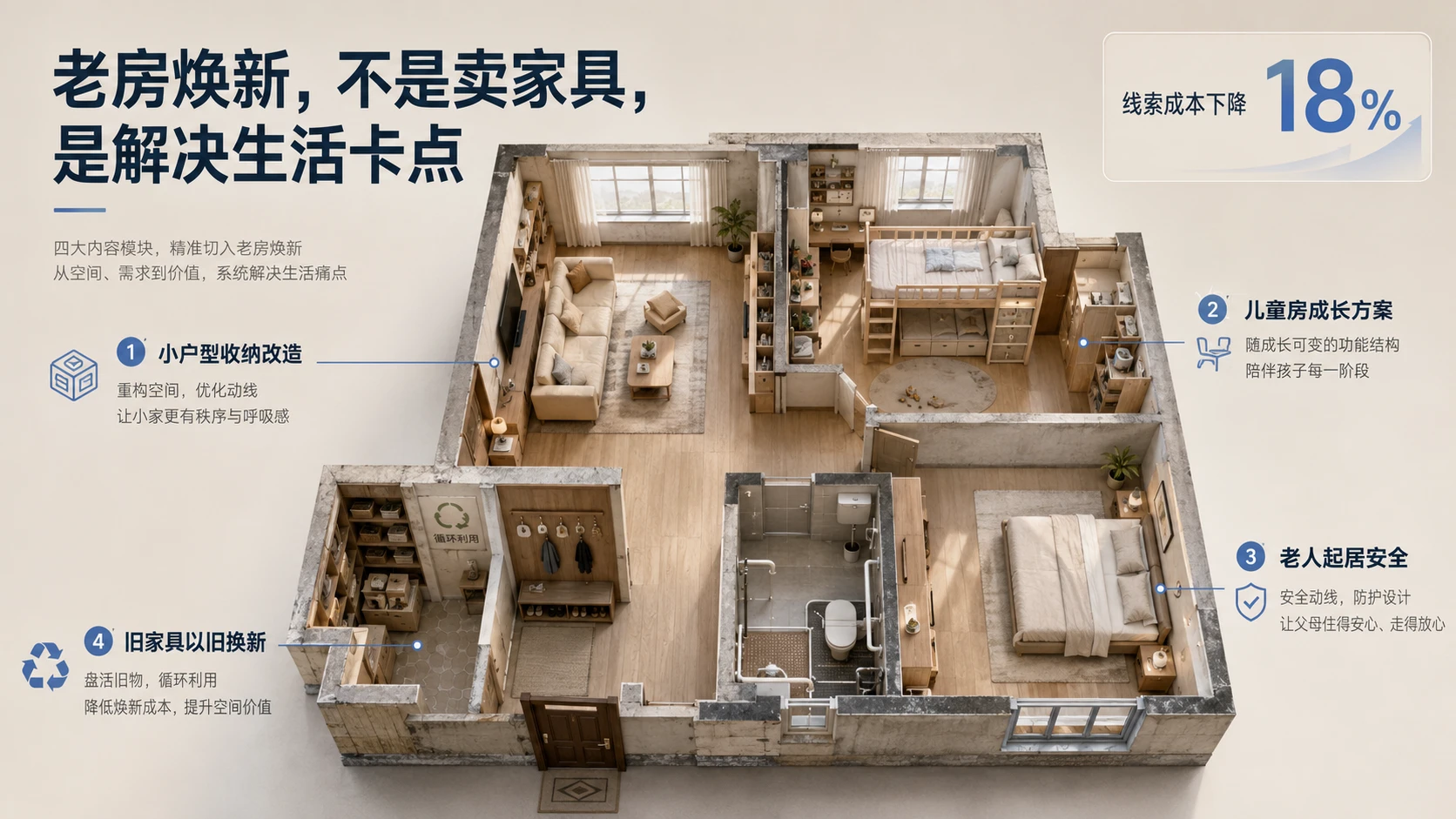 120张高端创意PPT多段内容页面｜灵感库 - 预览图16