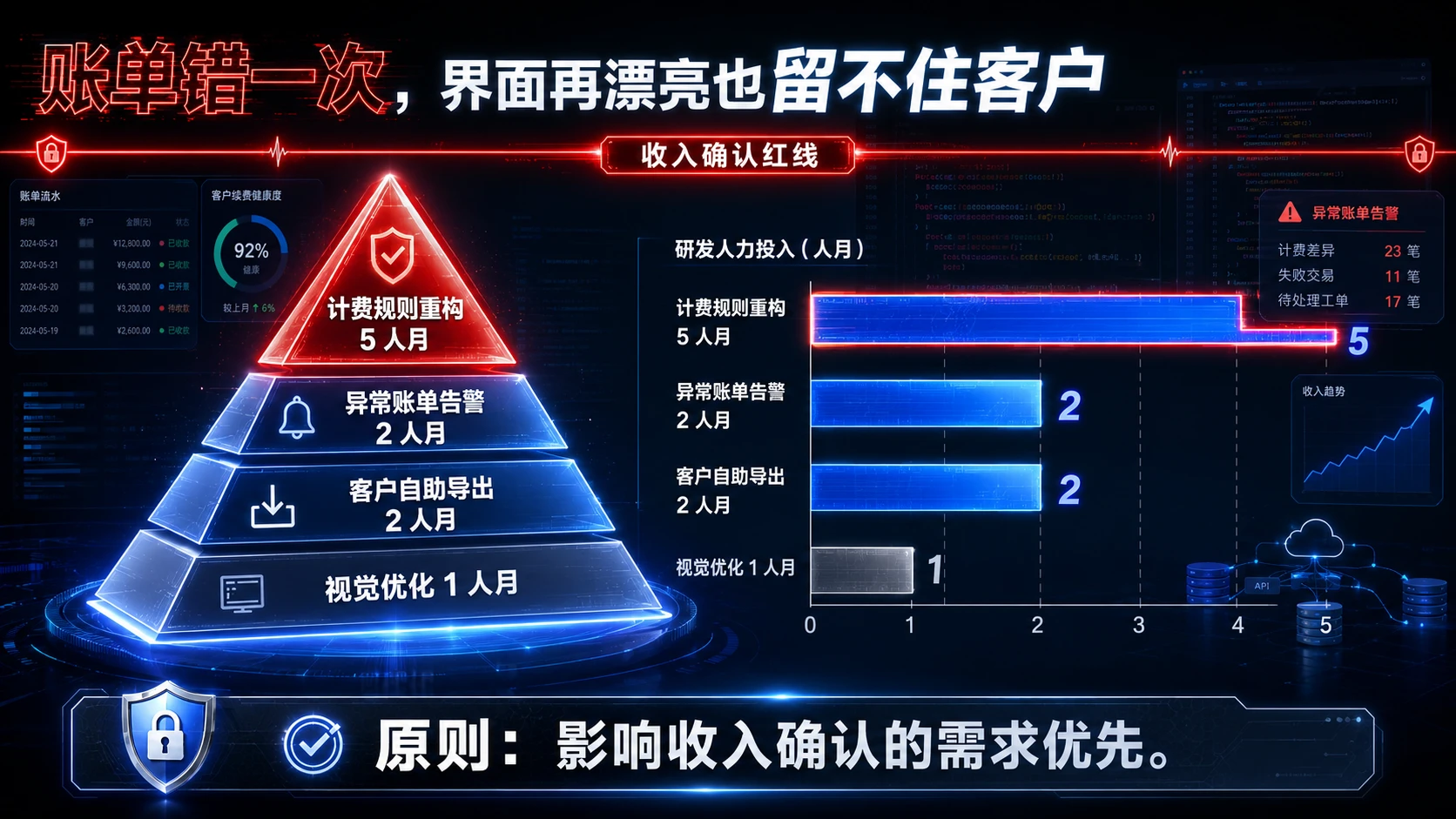 120张高端创意PPT多段内容页面｜灵感库 - 预览图5