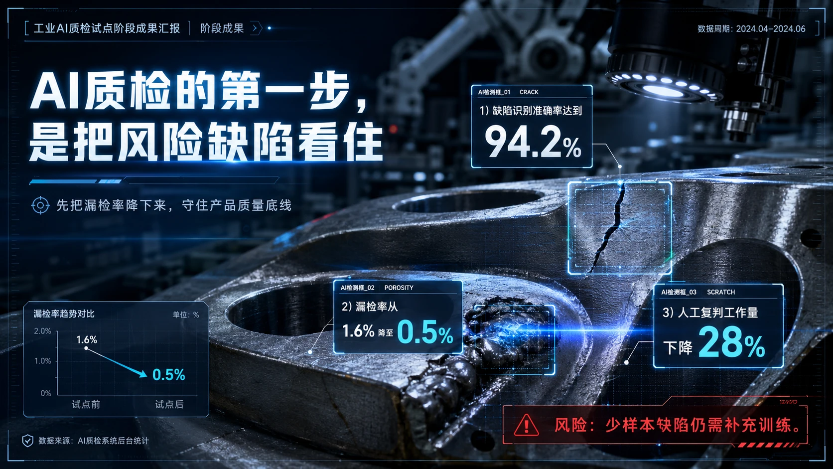 120张高端创意PPT多段内容页面｜灵感库 - 预览图6