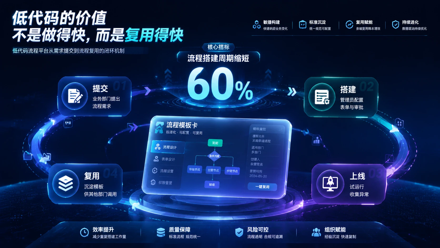 120张高端创意PPT多段内容页面｜灵感库 - 预览图7