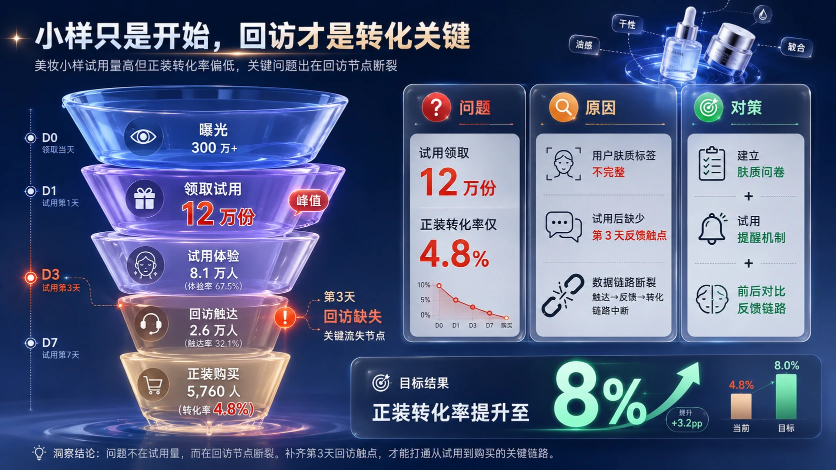 120张高端创意PPT多段内容页面｜灵感库 - 预览图10