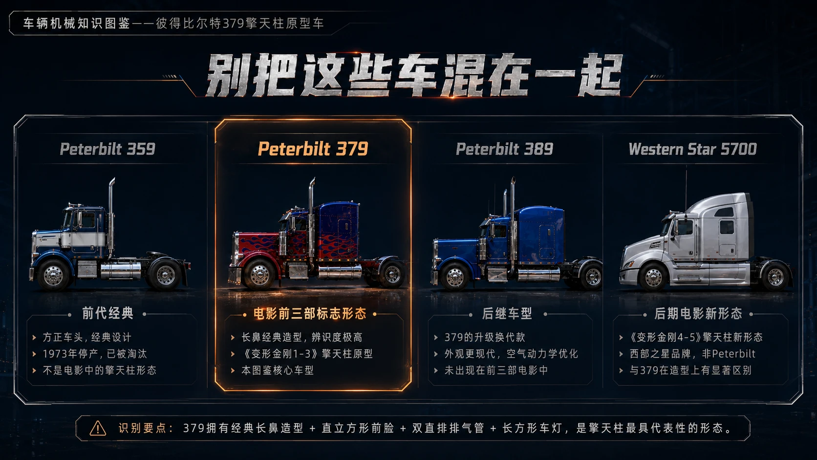 万物知识图鉴系列作品PPT——彼得比尔特379擎天柱原型车 - 预览图7