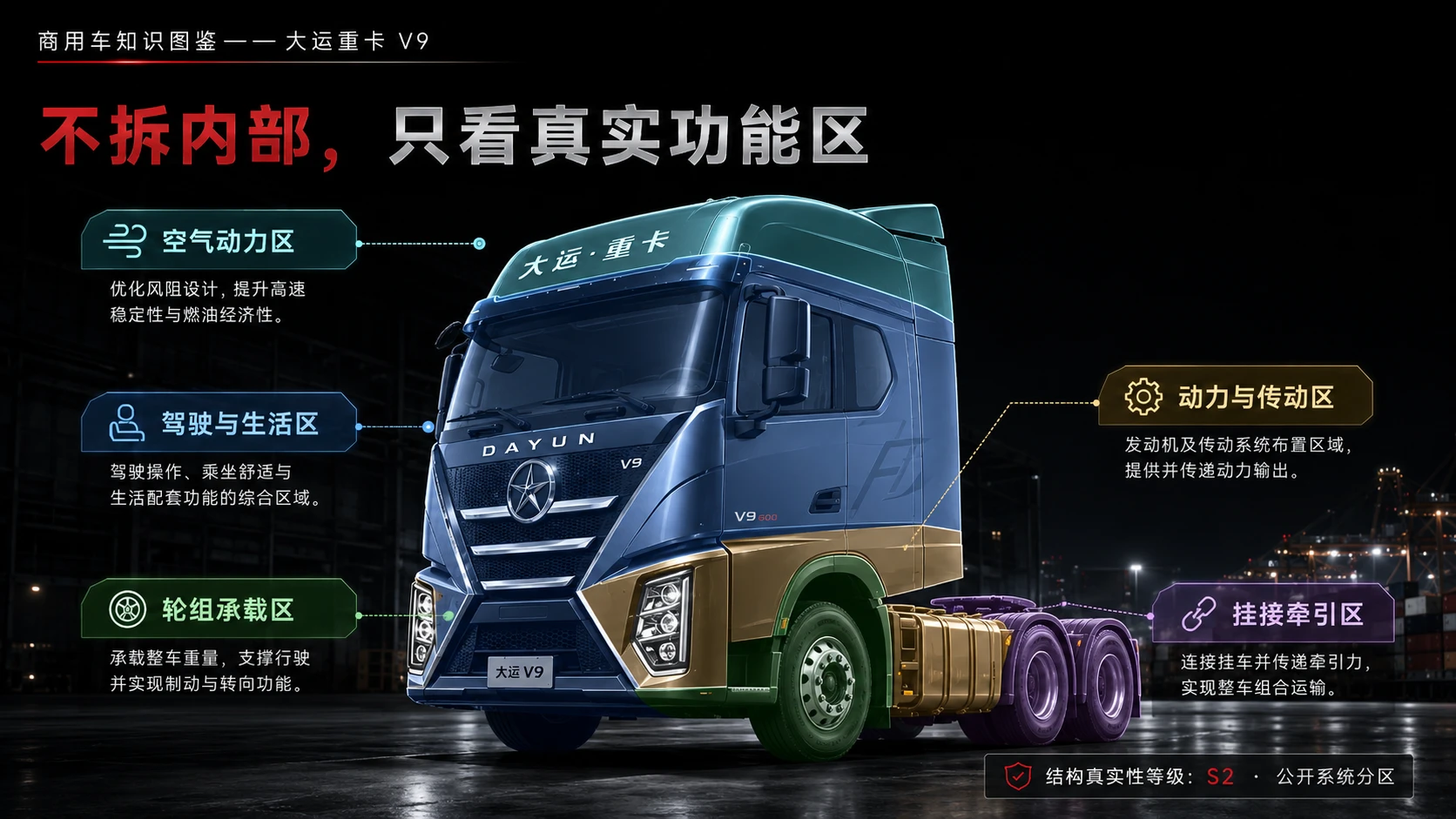 万物知识图鉴系列作品PPT——大运重卡V9 600旗舰 - 预览图4
