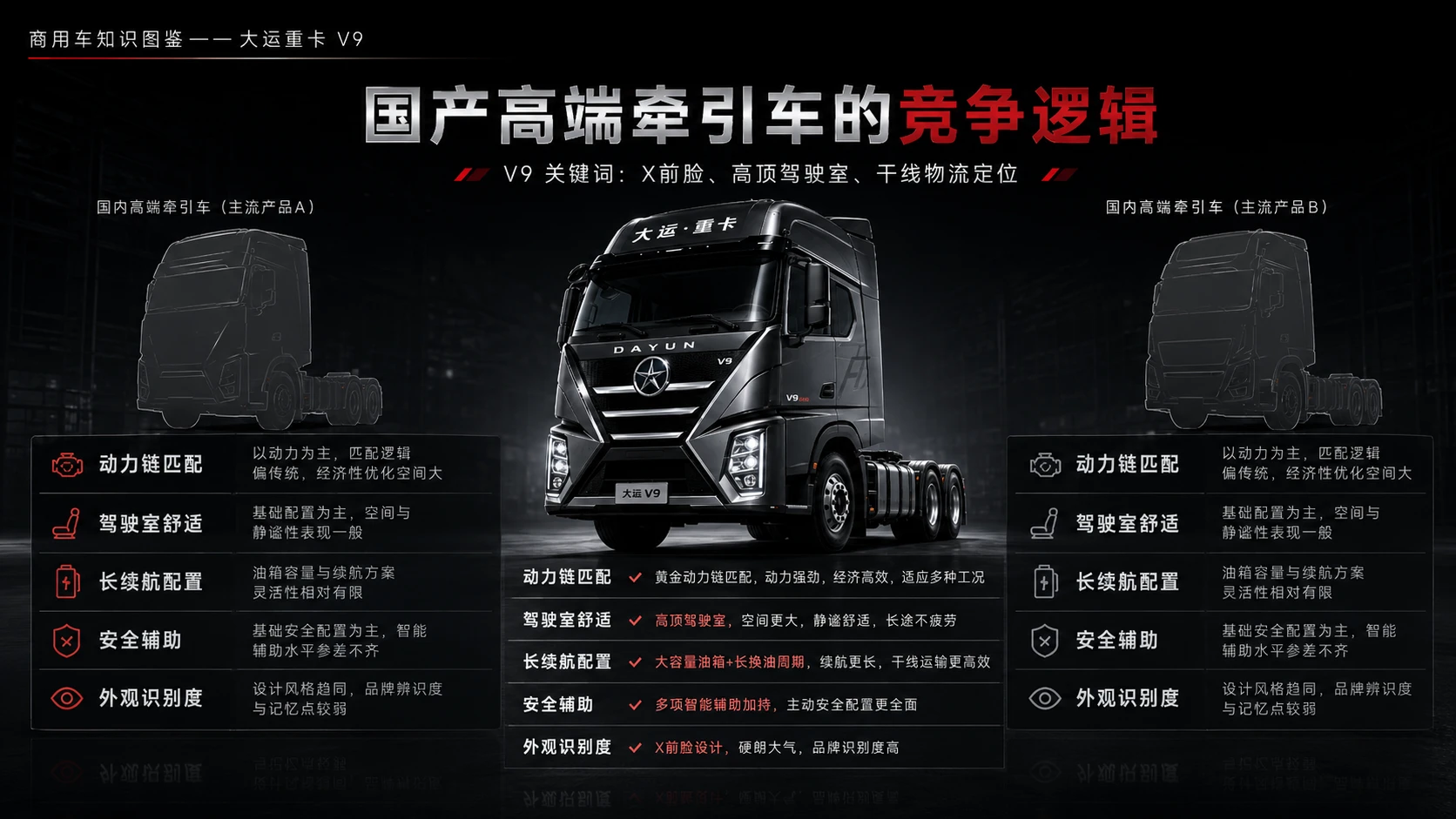 万物知识图鉴系列作品PPT——大运重卡V9 600旗舰 - 预览图7