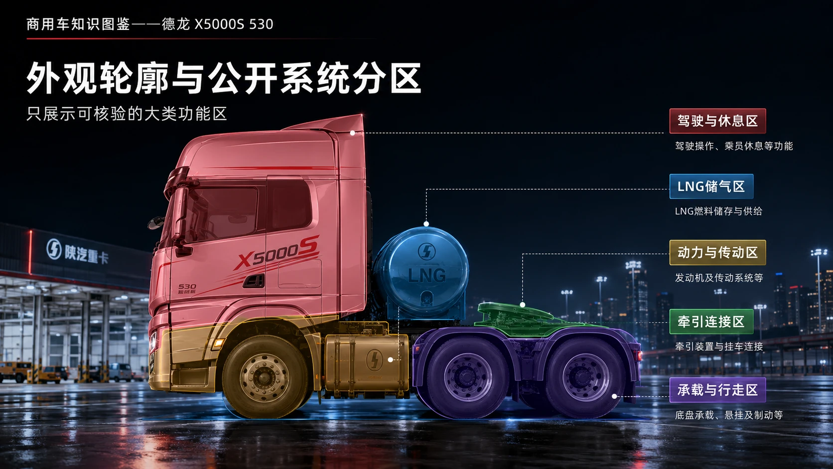 万物知识图鉴系列作品PPT——德龙X5000S 530 - 预览图4