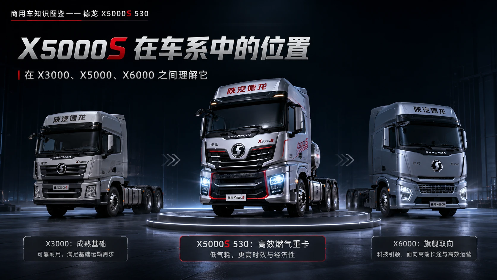 万物知识图鉴系列作品PPT——德龙X5000S 530 - 预览图7