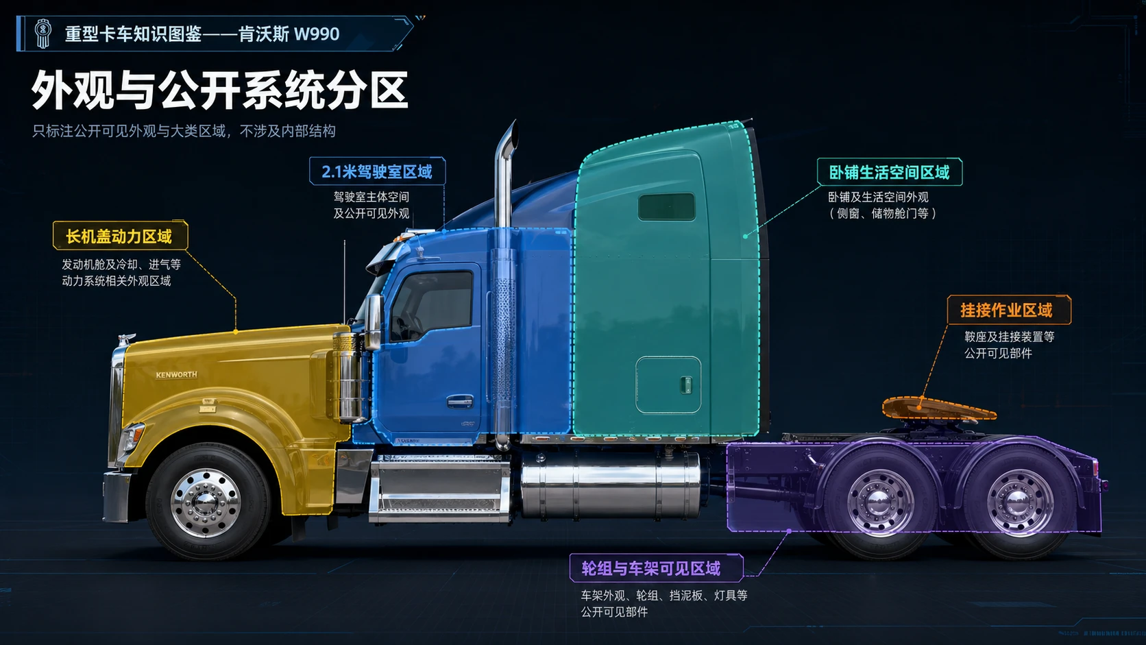 万物知识图鉴系列作品PPT——肯沃斯W990 - 预览图4