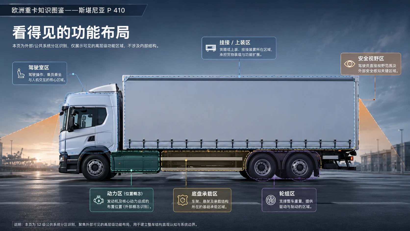 万物知识图鉴系列作品PPT——斯堪尼亚P 410 - 预览图4