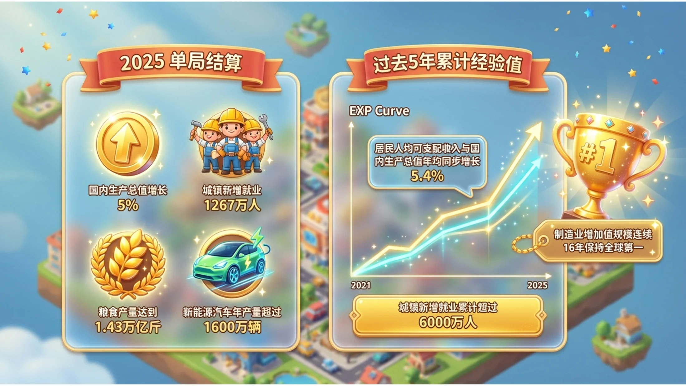 Q版卡通风格政府工作报告PPT - 预览图1