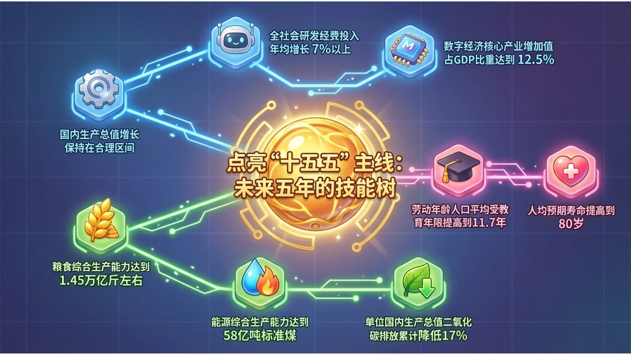 Q版卡通风格政府工作报告PPT - 预览图2