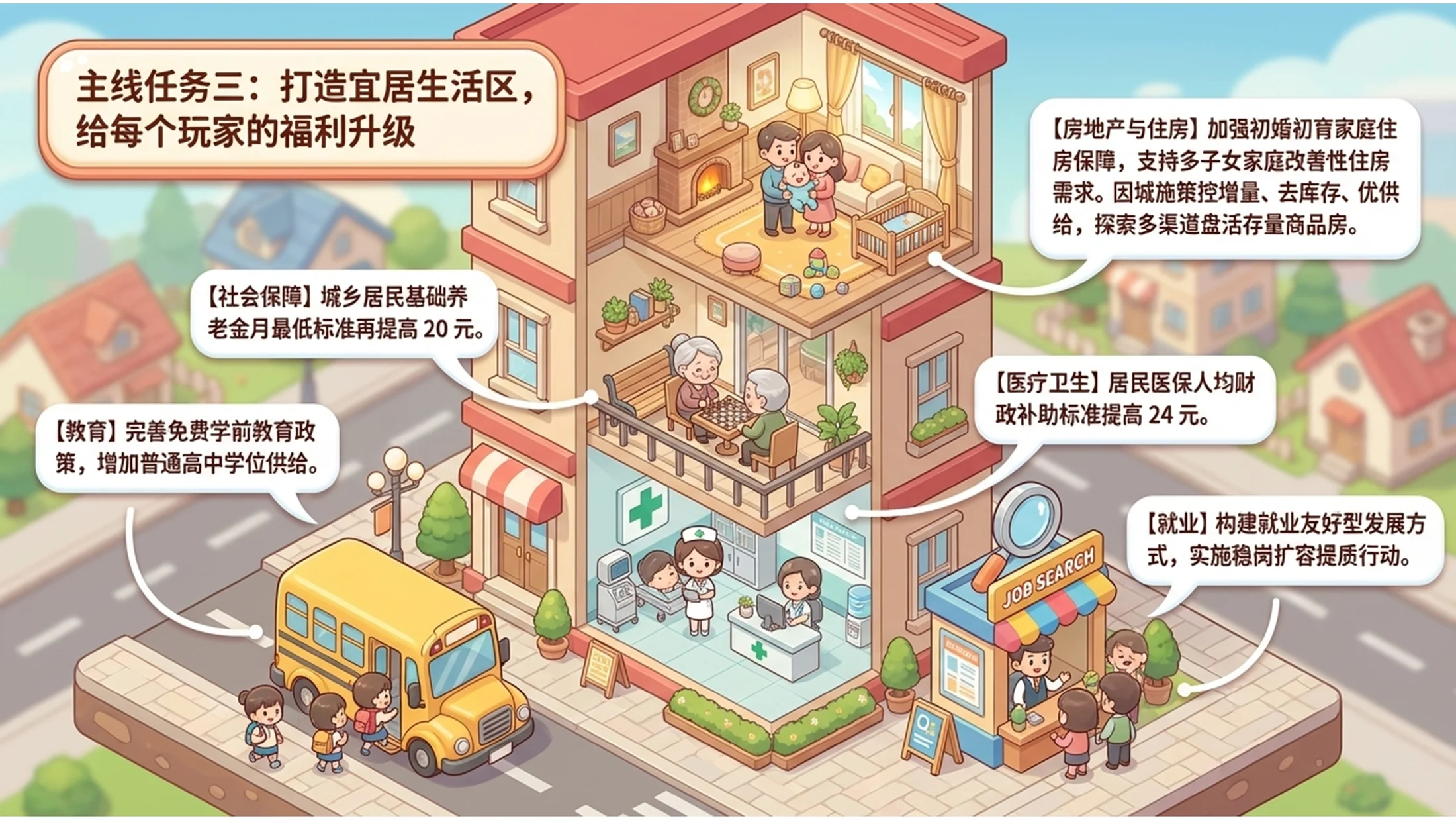 Q版卡通风格政府工作报告PPT - 预览图7