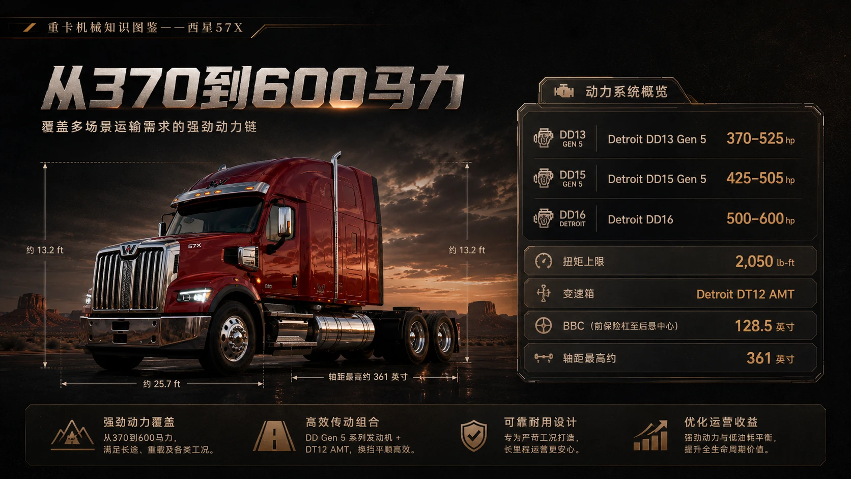 万物知识图鉴系列作品PPT——西星57X - 预览图3