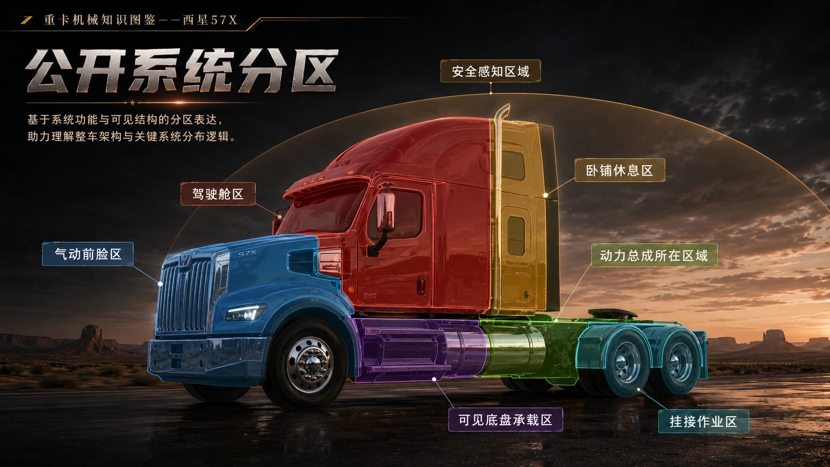 万物知识图鉴系列作品PPT——西星57X - 预览图4