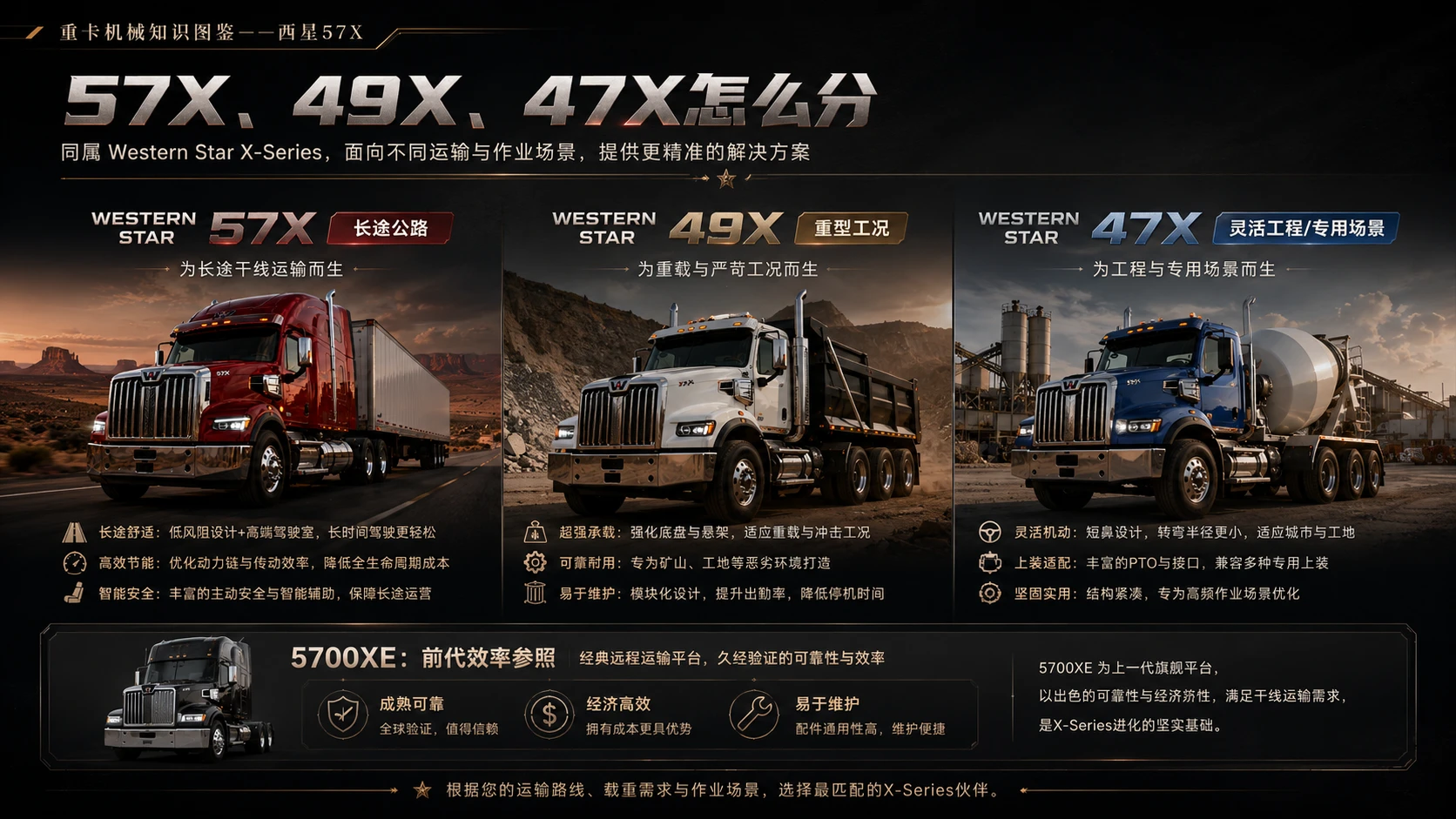 万物知识图鉴系列作品PPT——西星57X - 预览图7