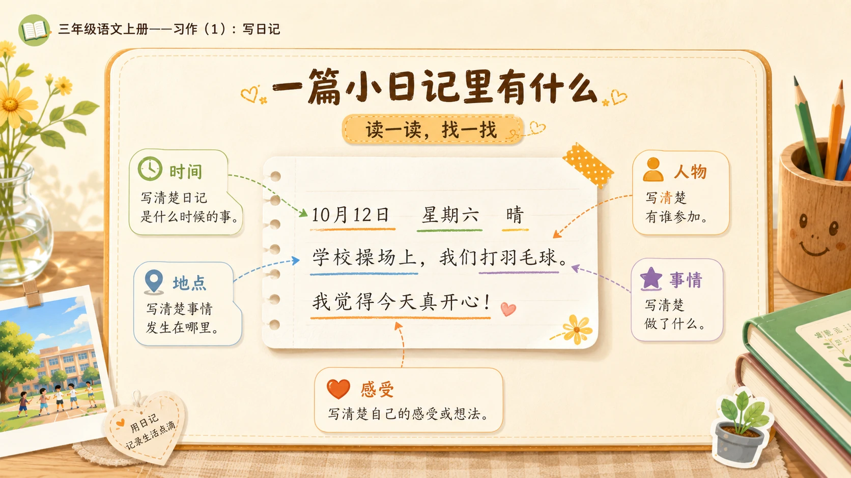 小学六年制统编教材系列课件——三年级语文上册习作（1）：写日记 - 预览图5