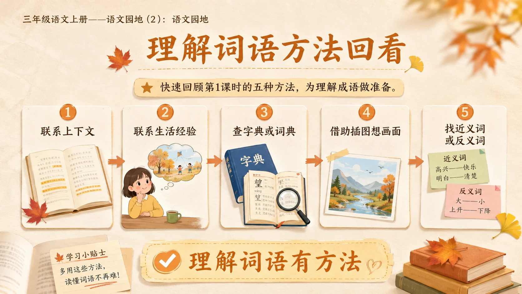 小学六年制统编教材系列课件——三年级语文上册：语文园地（2） - 预览图3