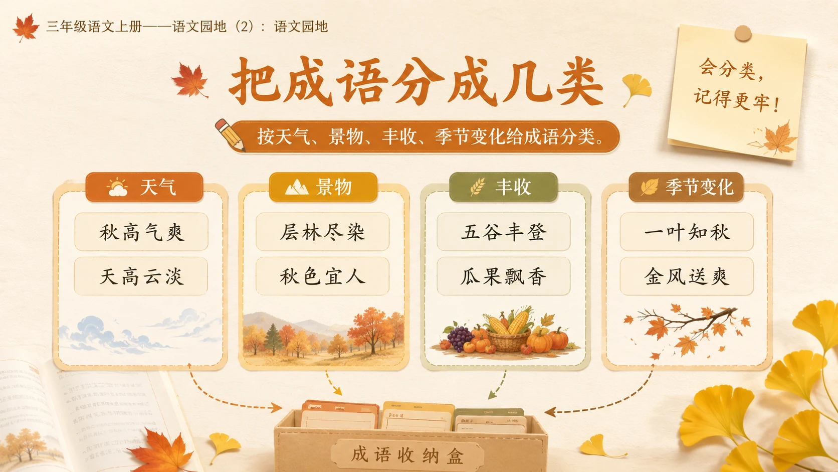 小学六年制统编教材系列课件——三年级语文上册：语文园地（2） - 预览图5