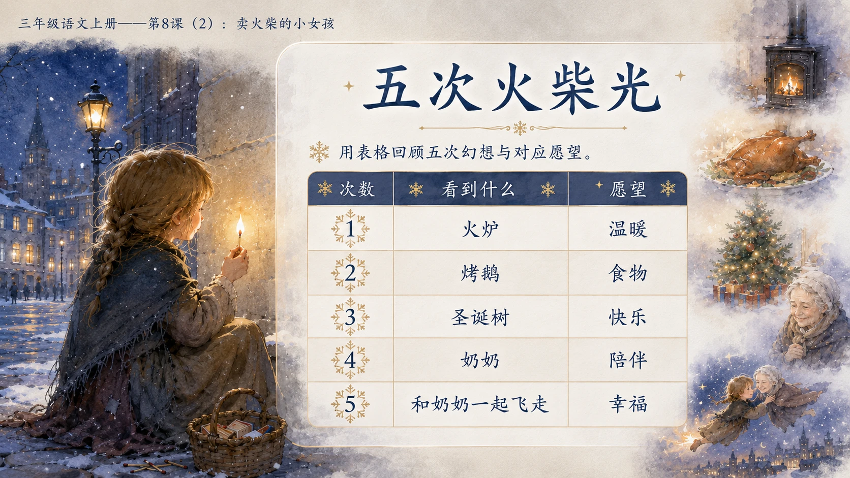 小学六年制统编教材系列课件——三年级语文上册第8课（2）：卖火柴的小女孩 - 预览图2