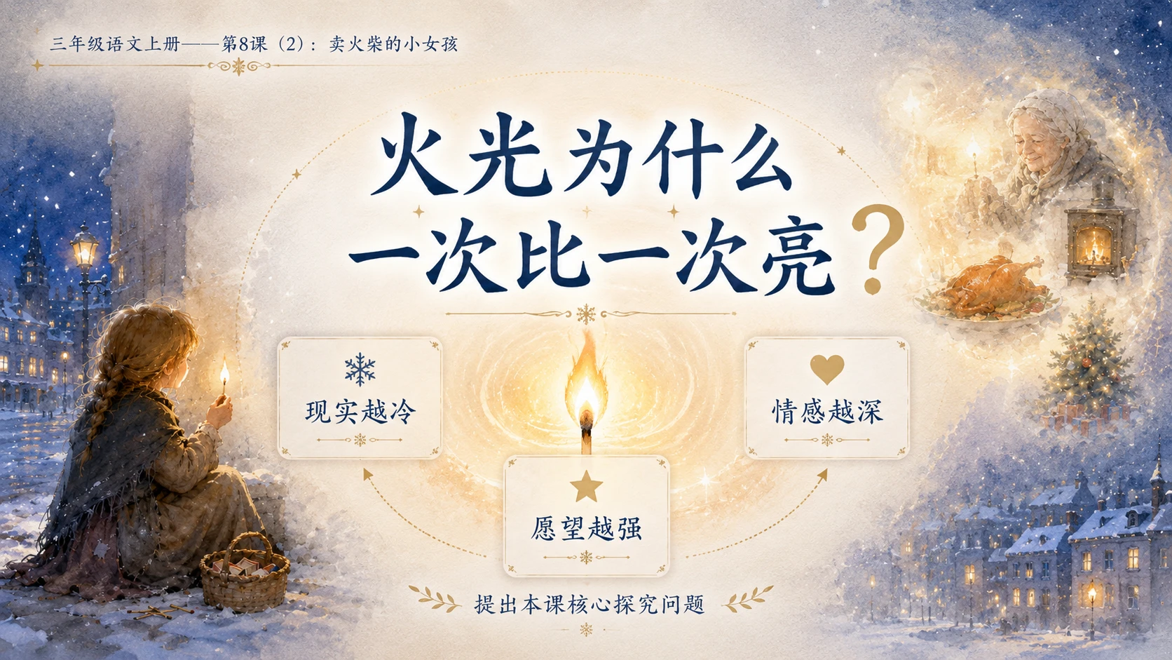 小学六年制统编教材系列课件——三年级语文上册第8课（2）：卖火柴的小女孩 - 预览图3