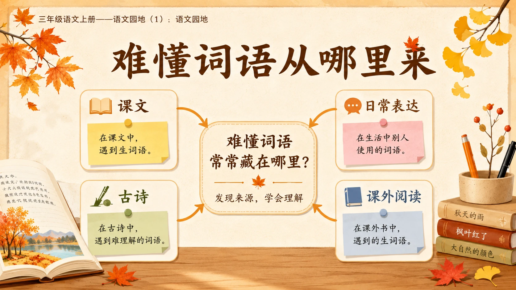 小学六年制统编教材系列课件——三年级语文上册：语文园地（1） - 预览图4