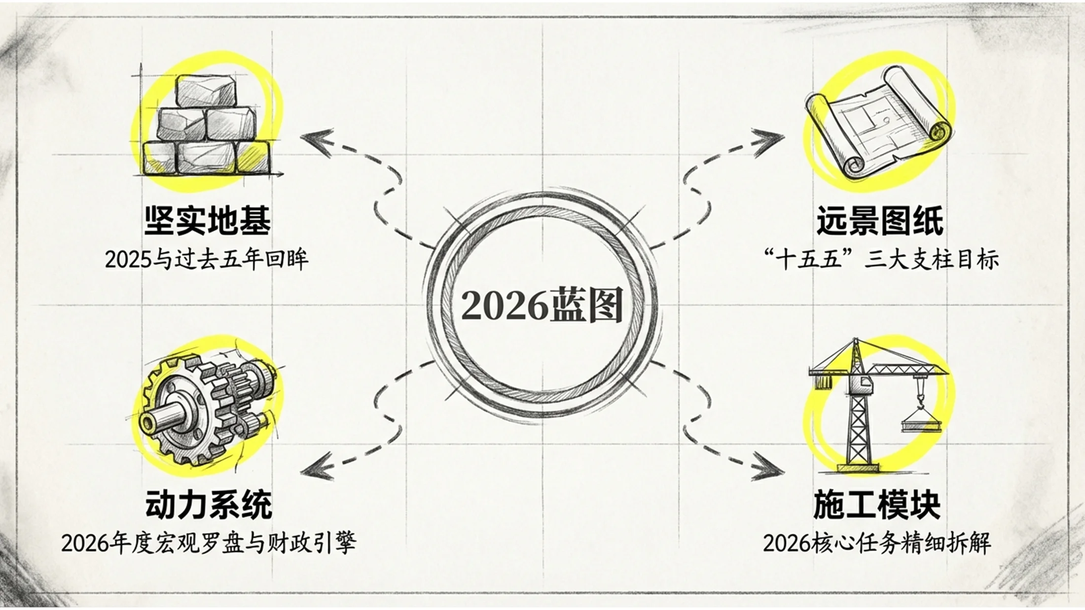 素描手绘涂鸦风格政府工作报告PPT - 预览图1