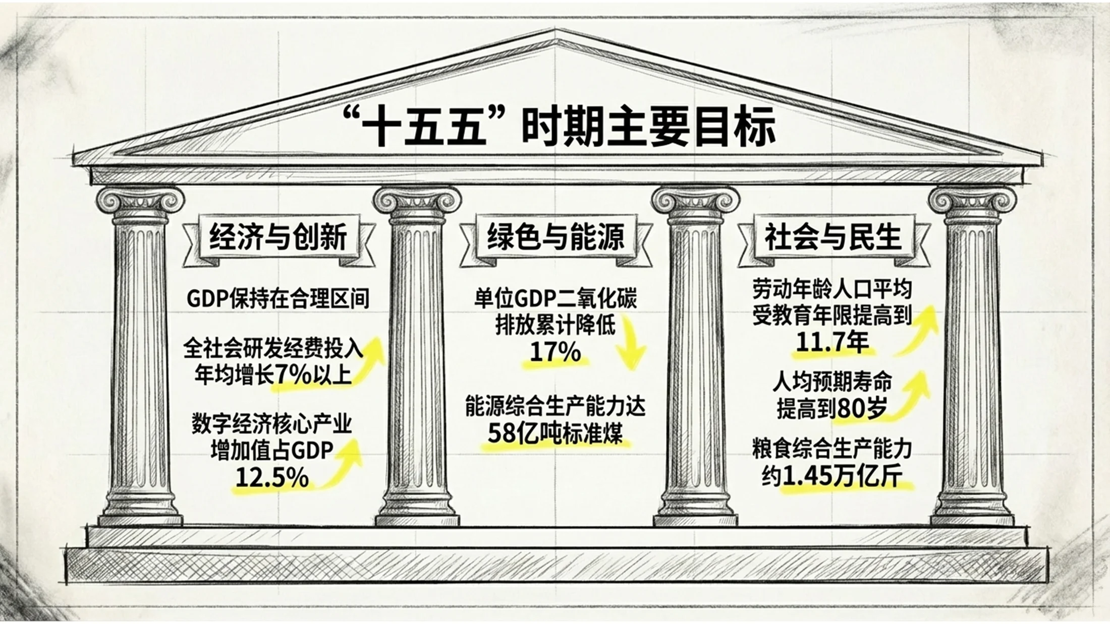 素描手绘涂鸦风格政府工作报告PPT - 预览图3