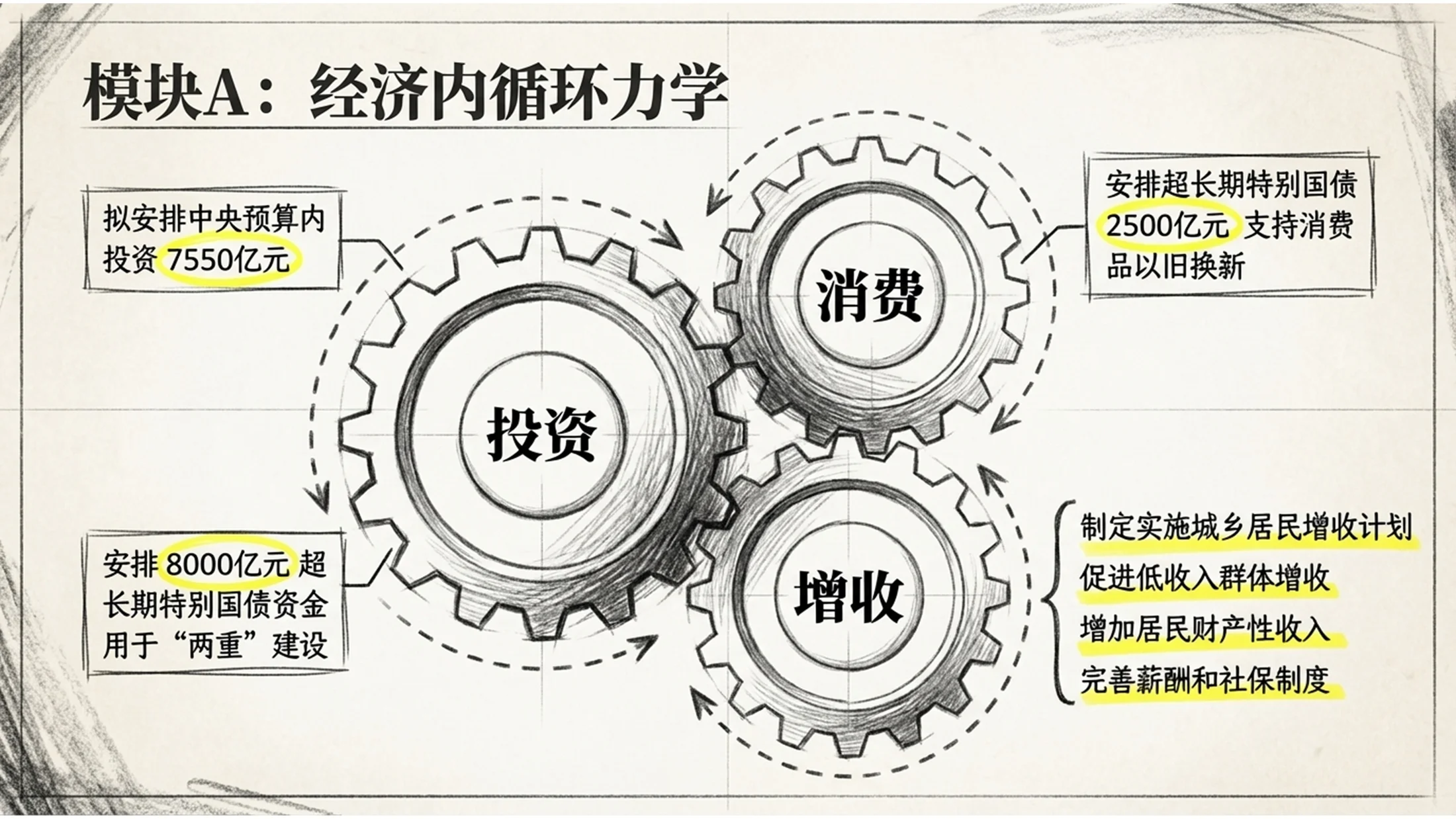 素描手绘涂鸦风格政府工作报告PPT - 预览图6
