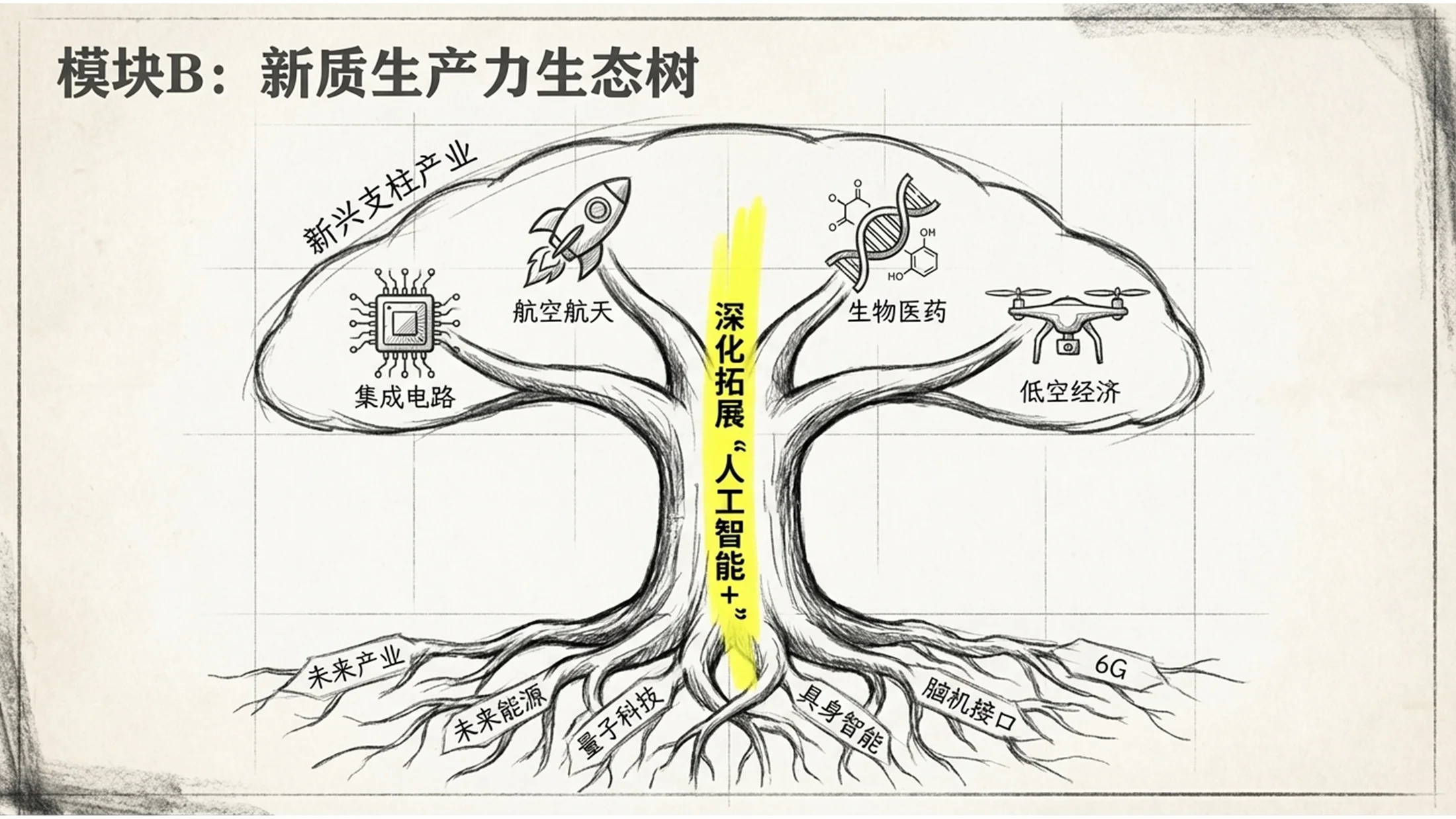 素描手绘涂鸦风格政府工作报告PPT - 预览图7
