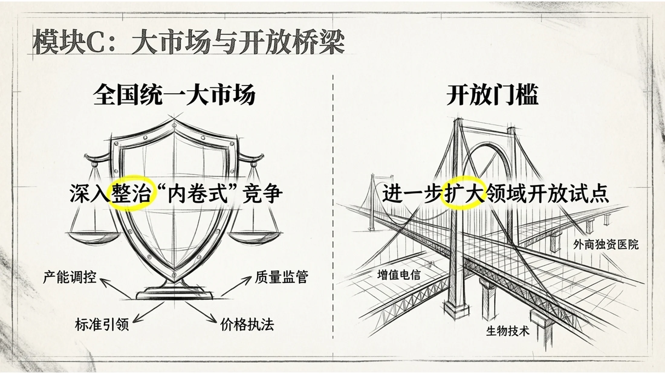 素描手绘涂鸦风格政府工作报告PPT - 预览图8