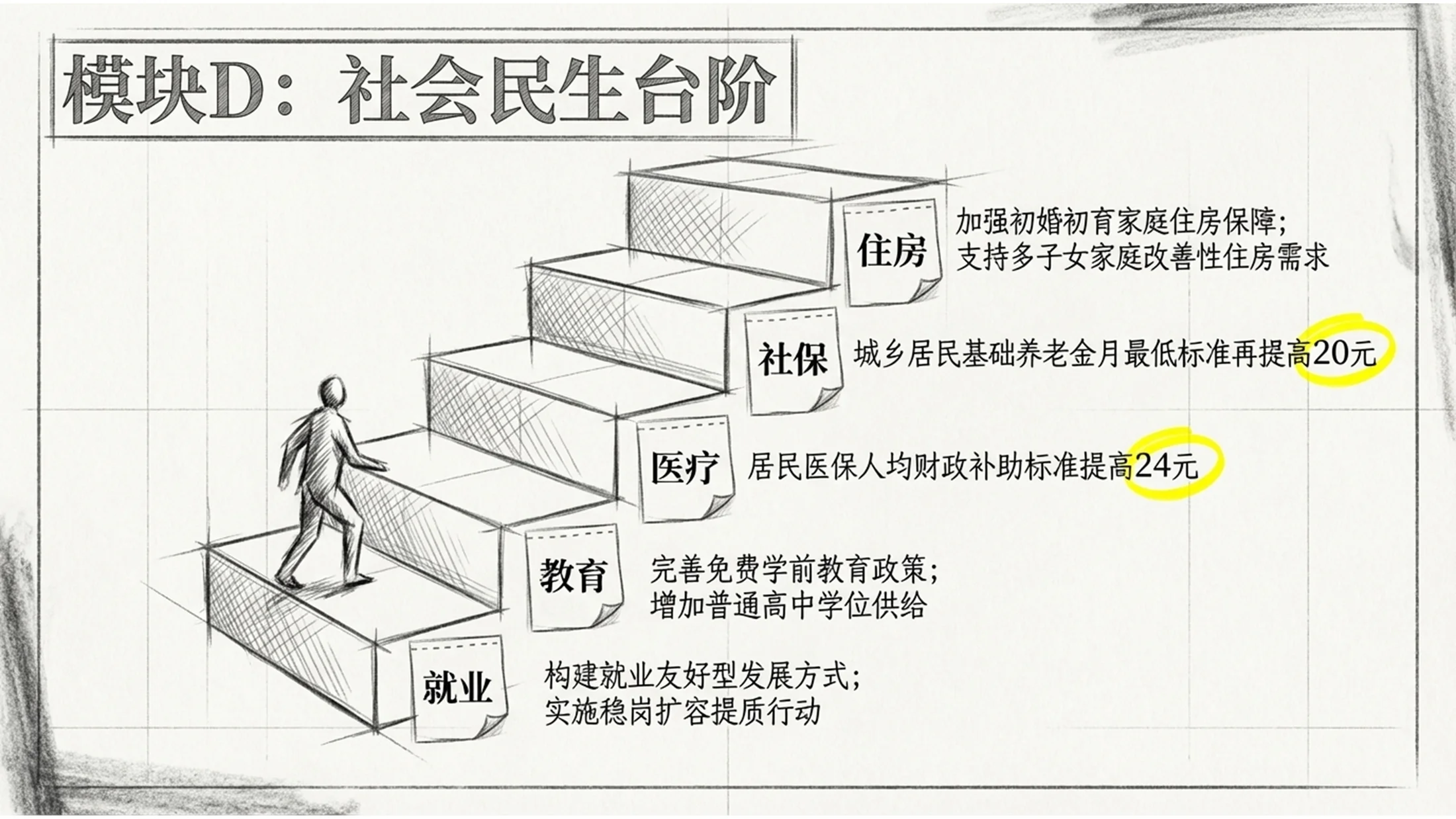 素描手绘涂鸦风格政府工作报告PPT - 预览图9