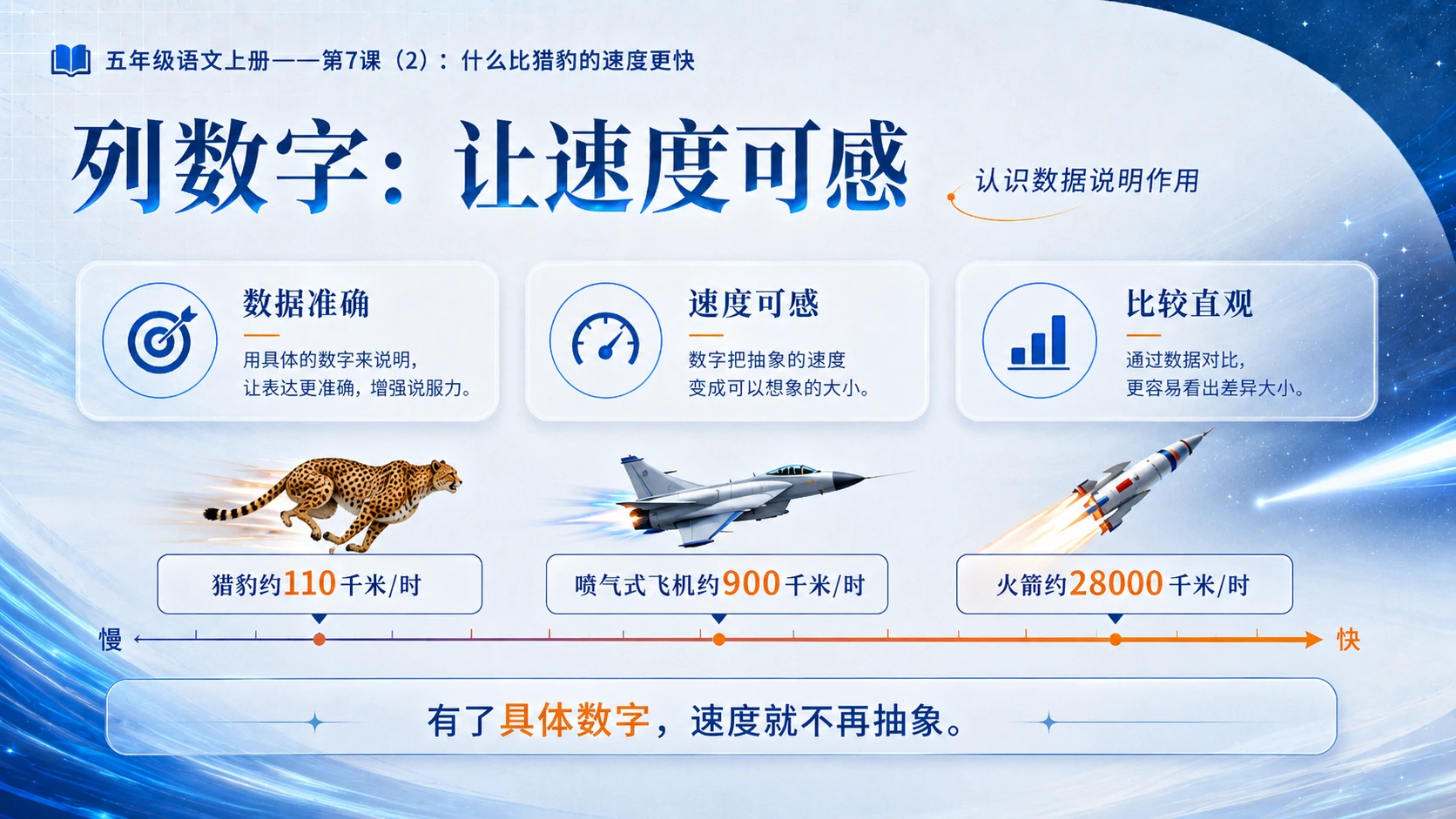 小学六年制统编教材系列课件——五年级语文上册第7课（2）：什么比猎豹的速度更快 - 预览图4