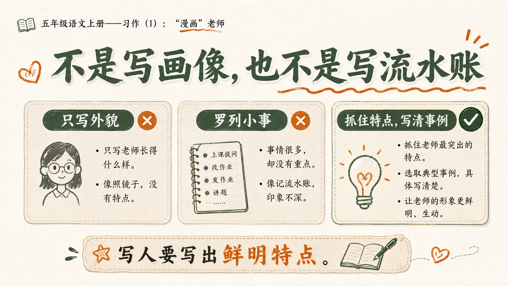 小学六年制统编教材系列课件——五年级语文上册：习作：“漫画”老师（1） - 预览图5