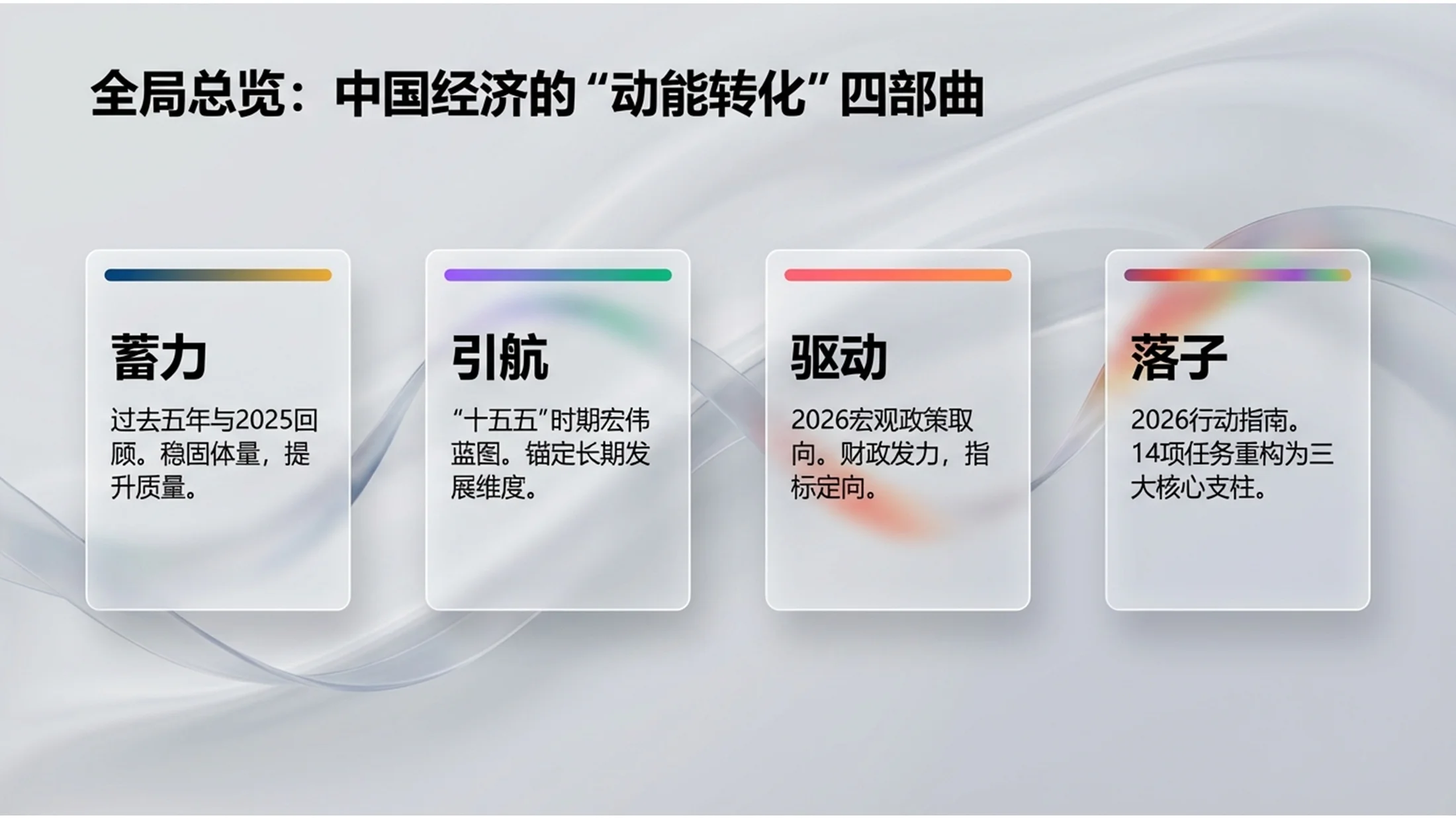 平滑的丙烯酸流体渐变风格政府工作报告PPT - 预览图1