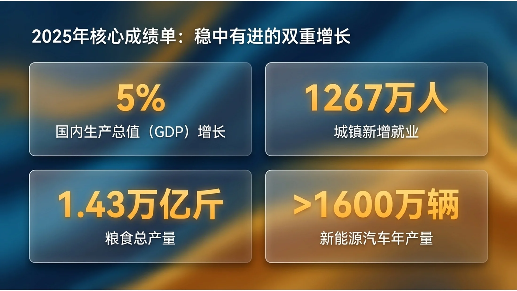 平滑的丙烯酸流体渐变风格政府工作报告PPT - 预览图3