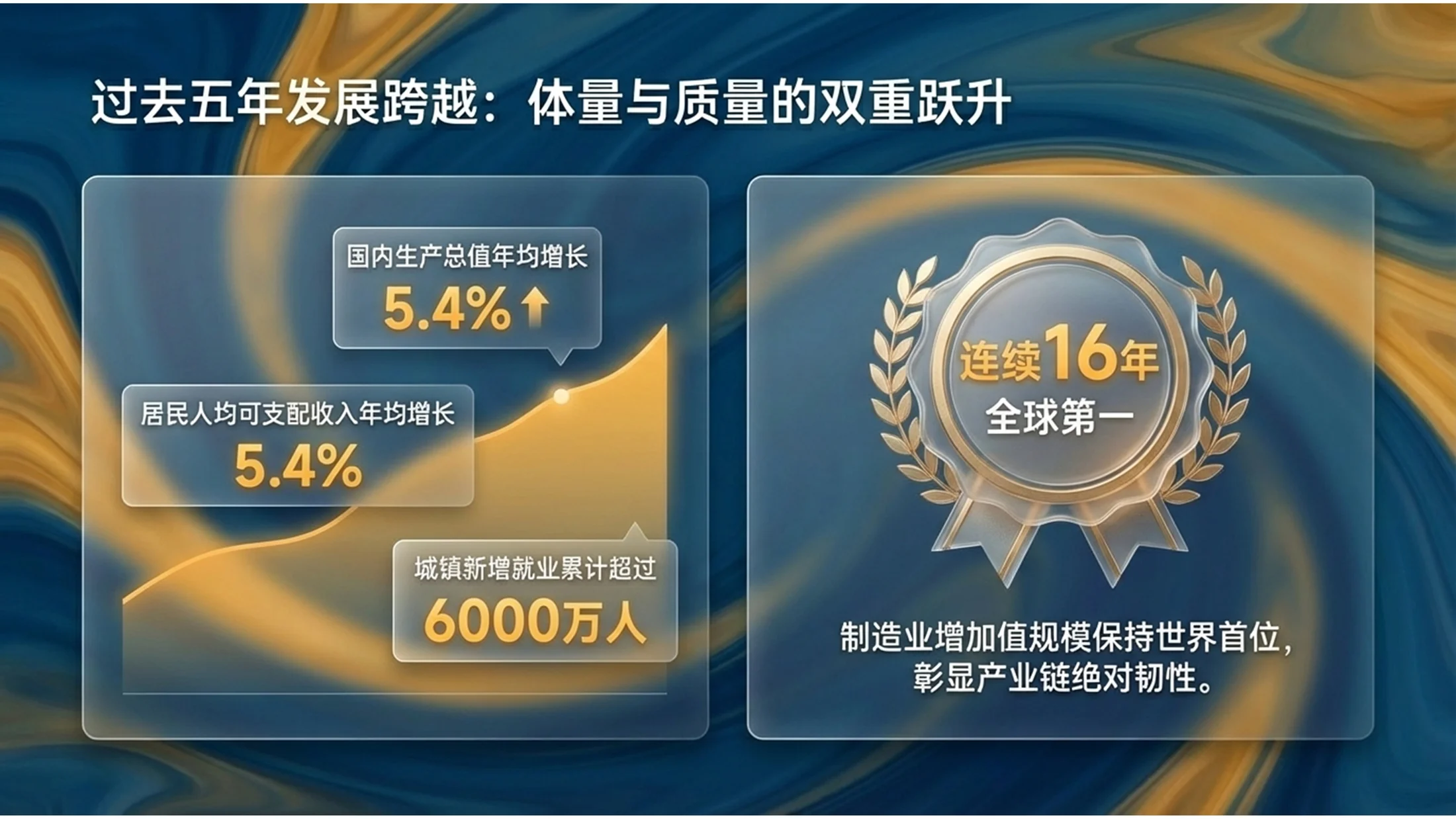 平滑的丙烯酸流体渐变风格政府工作报告PPT - 预览图4