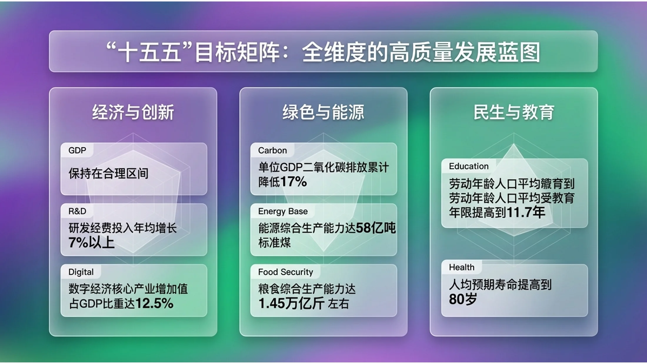 平滑的丙烯酸流体渐变风格政府工作报告PPT - 预览图6