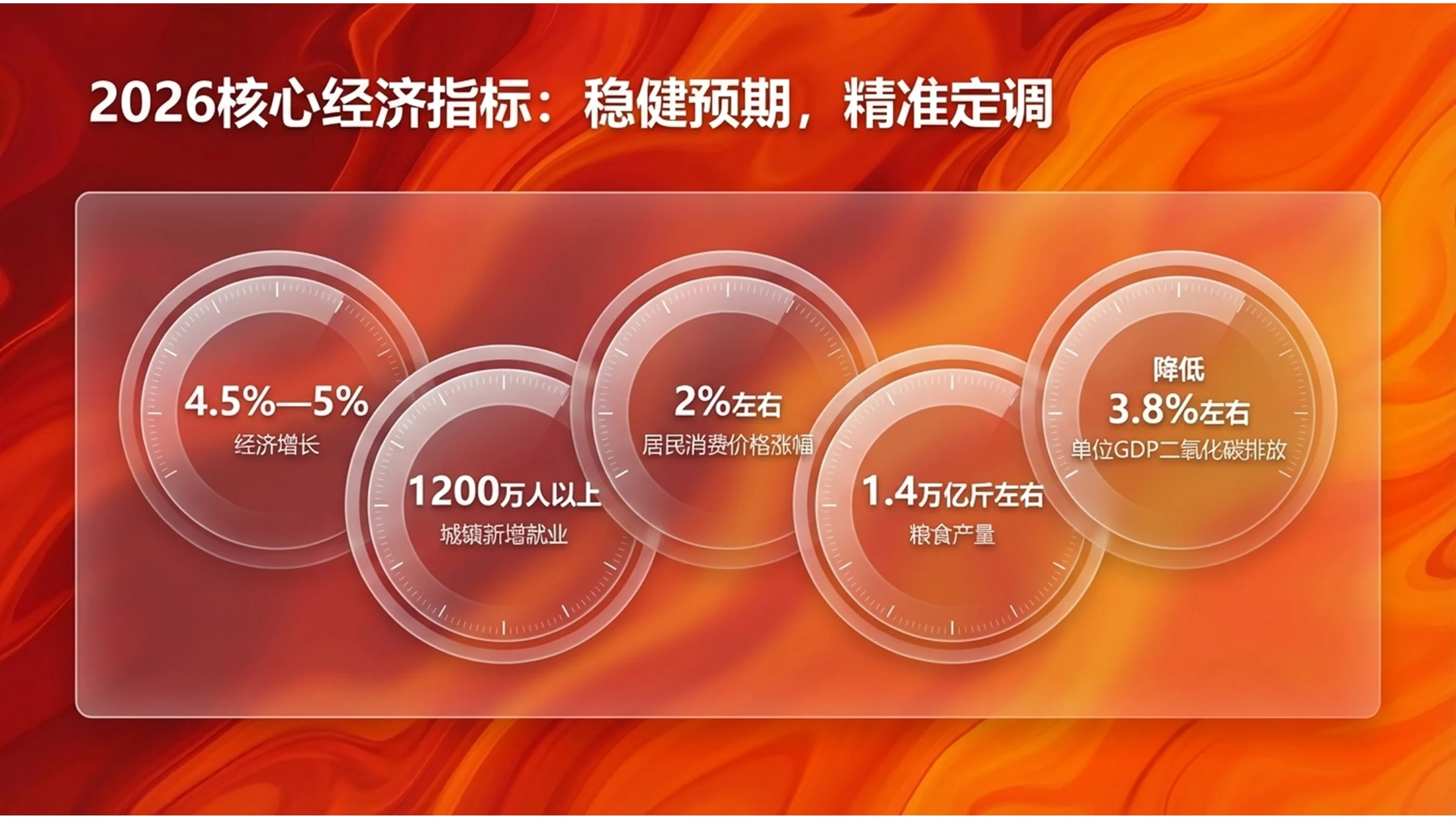 平滑的丙烯酸流体渐变风格政府工作报告PPT - 预览图8