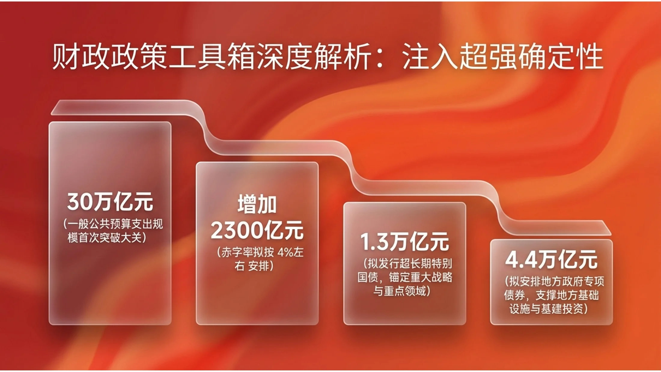 平滑的丙烯酸流体渐变风格政府工作报告PPT - 预览图9