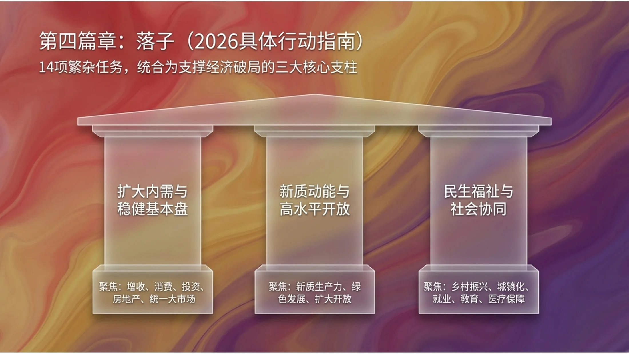 平滑的丙烯酸流体渐变风格政府工作报告PPT - 预览图10