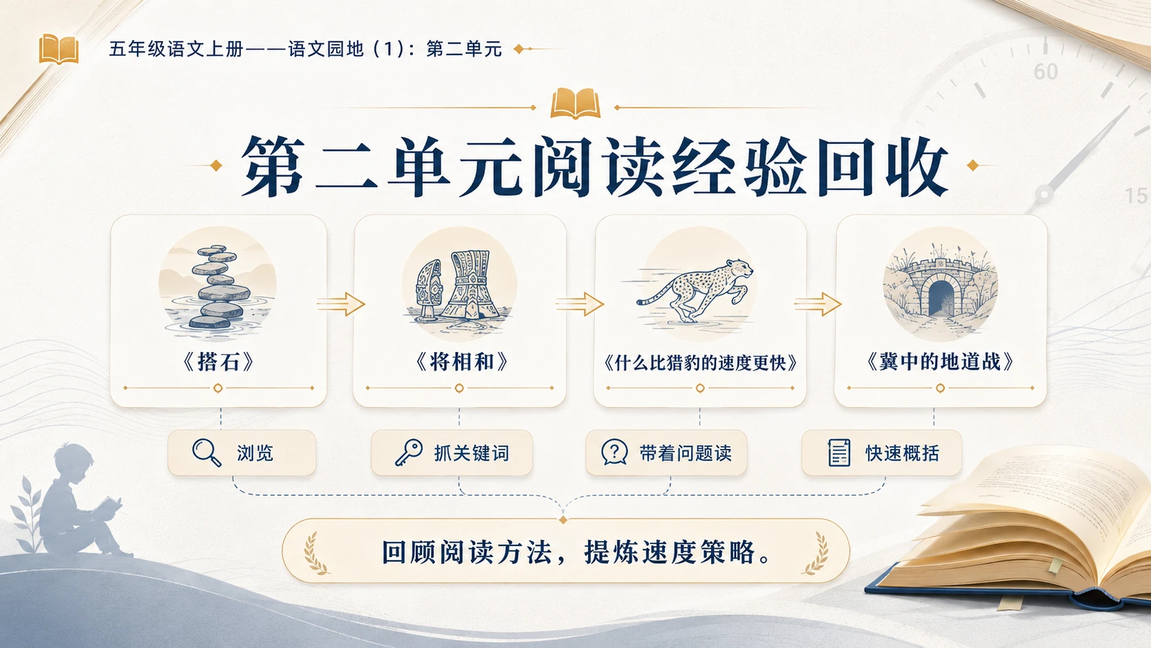 小学六年制统编教材系列课件——五年级语文上册：第二单元语文园地（1） - 预览图4