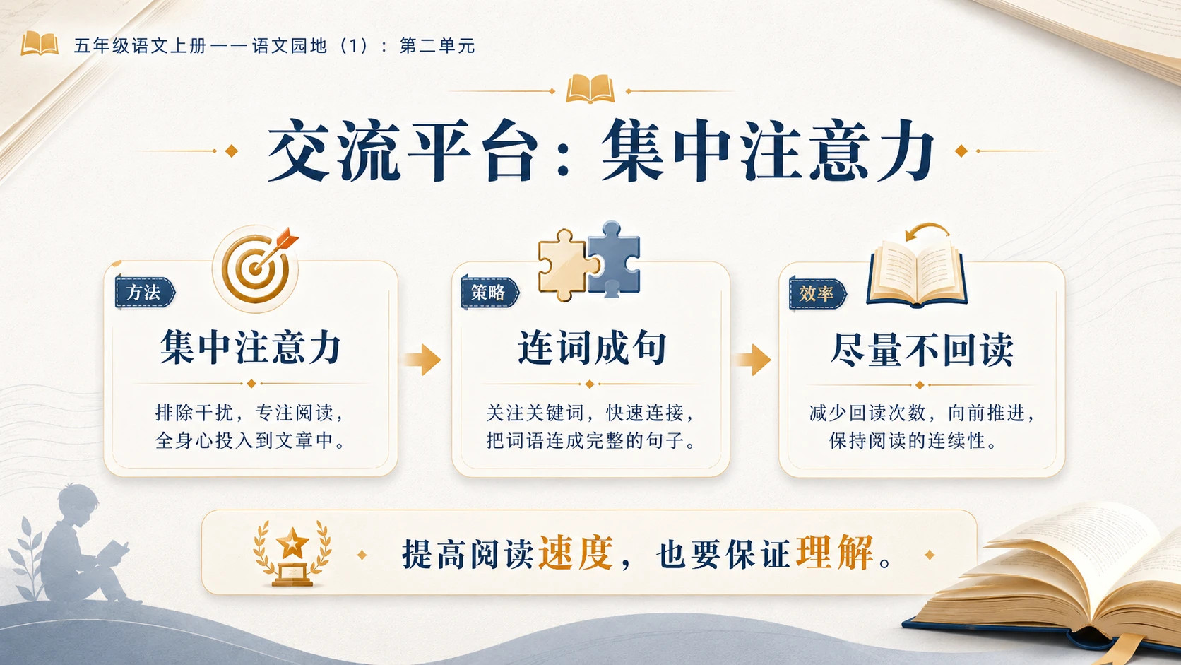 小学六年制统编教材系列课件——五年级语文上册：第二单元语文园地（1） - 预览图5