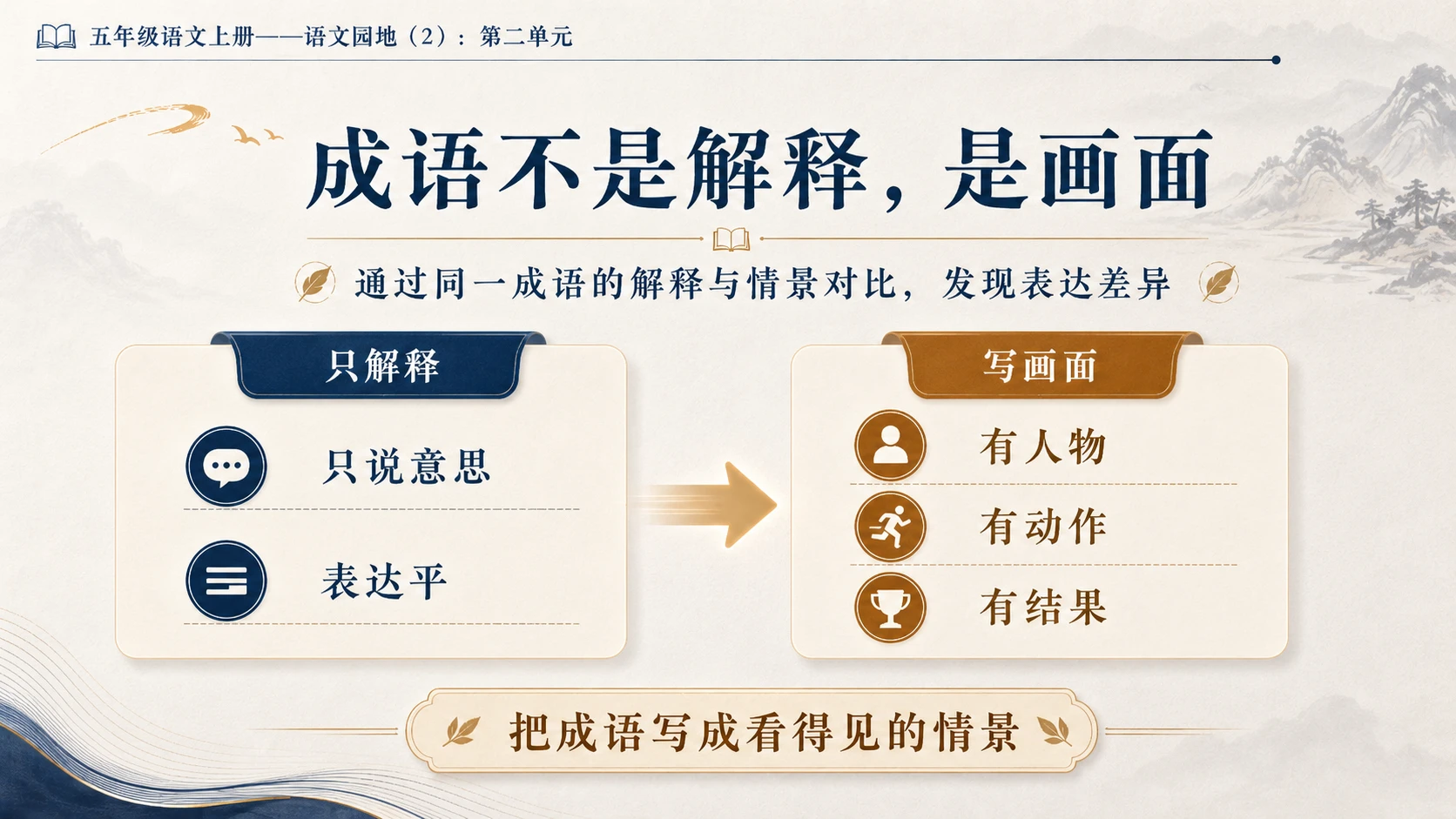 小学六年制统编教材系列课件——五年级语文上册：第二单元语文园地（2） - 预览图4