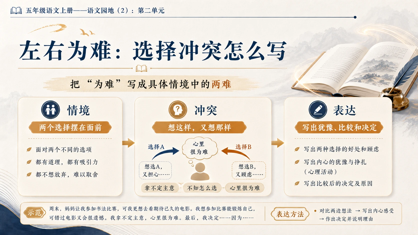 小学六年制统编教材系列课件——五年级语文上册：第二单元语文园地（2） - 预览图5