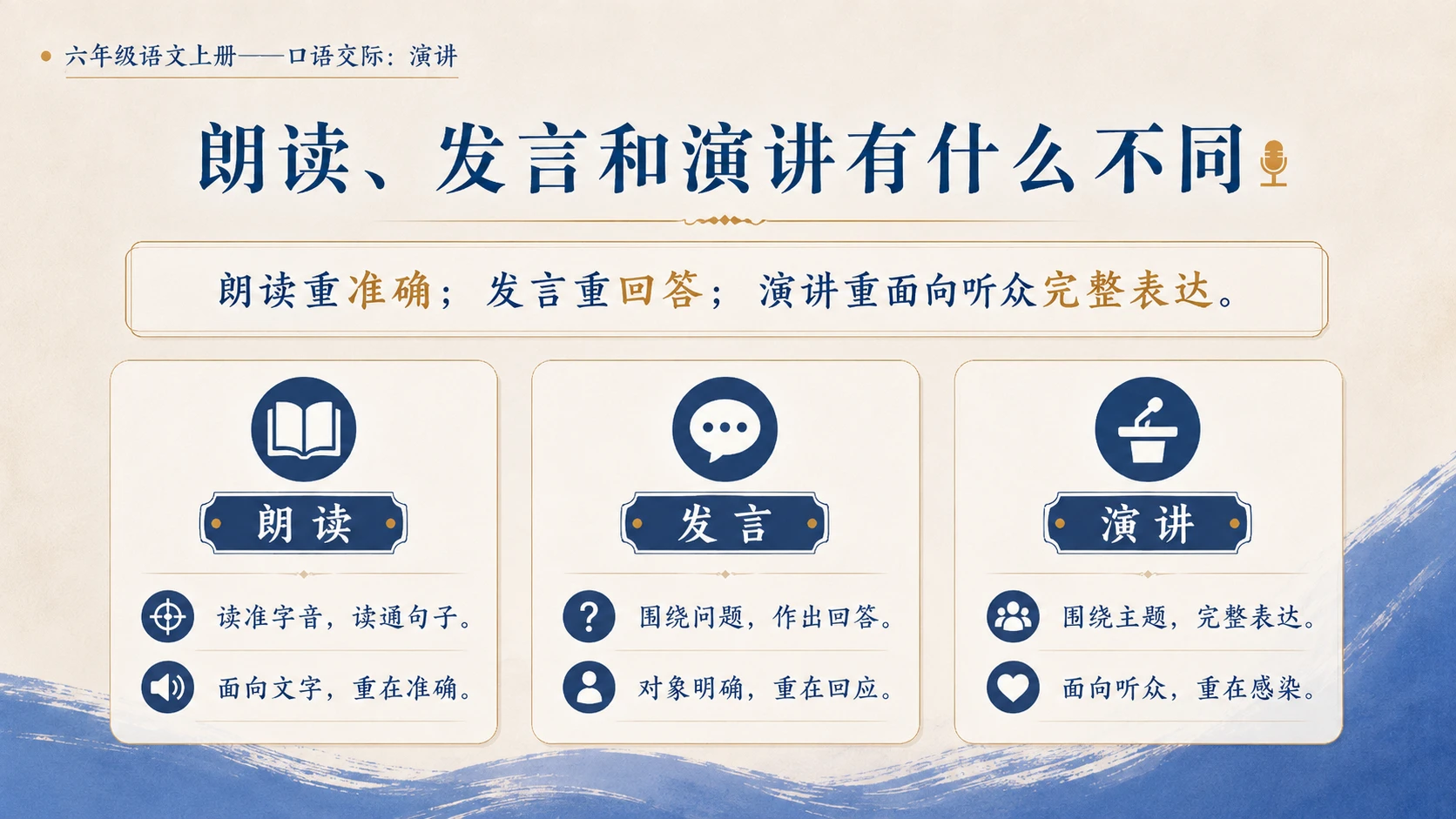 小学六年制统编教材系列课件——六年级语文上册：演讲 - 预览图4
