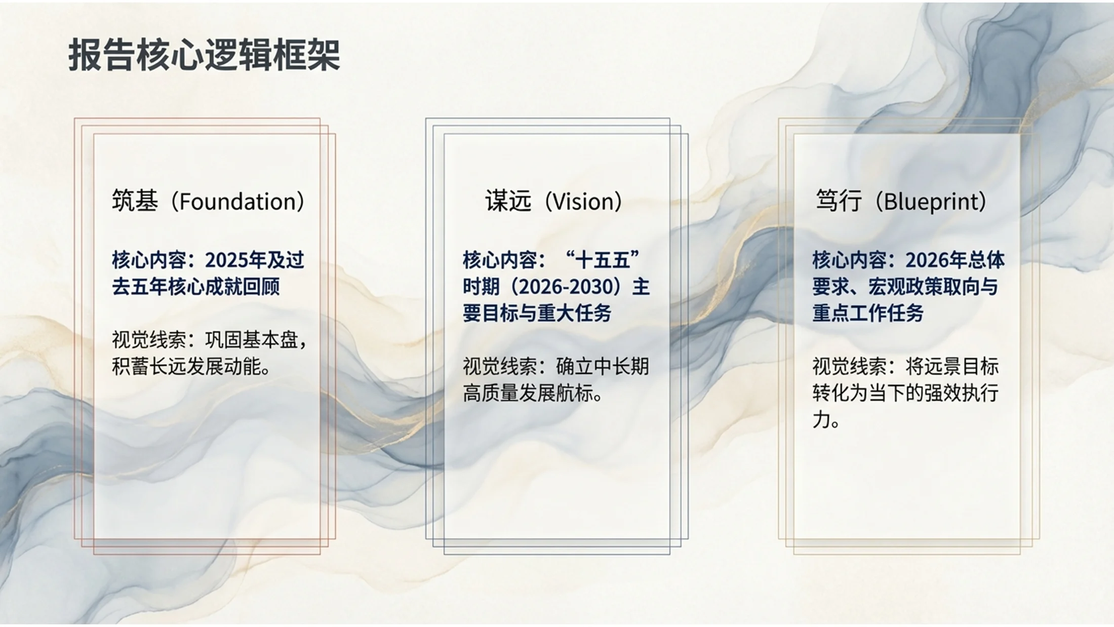 浅色烟雾流体风格政府工作报告PPT - 预览图1