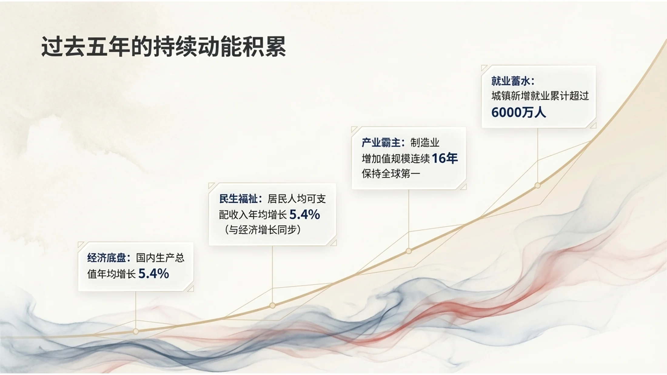 浅色烟雾流体风格政府工作报告PPT - 预览图4