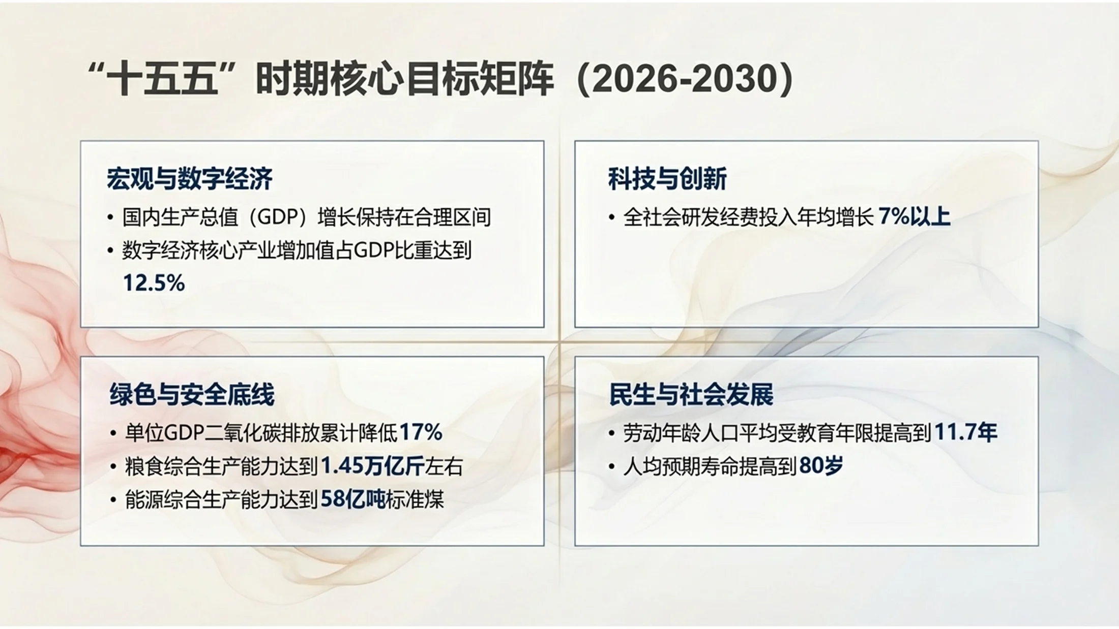 浅色烟雾流体风格政府工作报告PPT - 预览图5