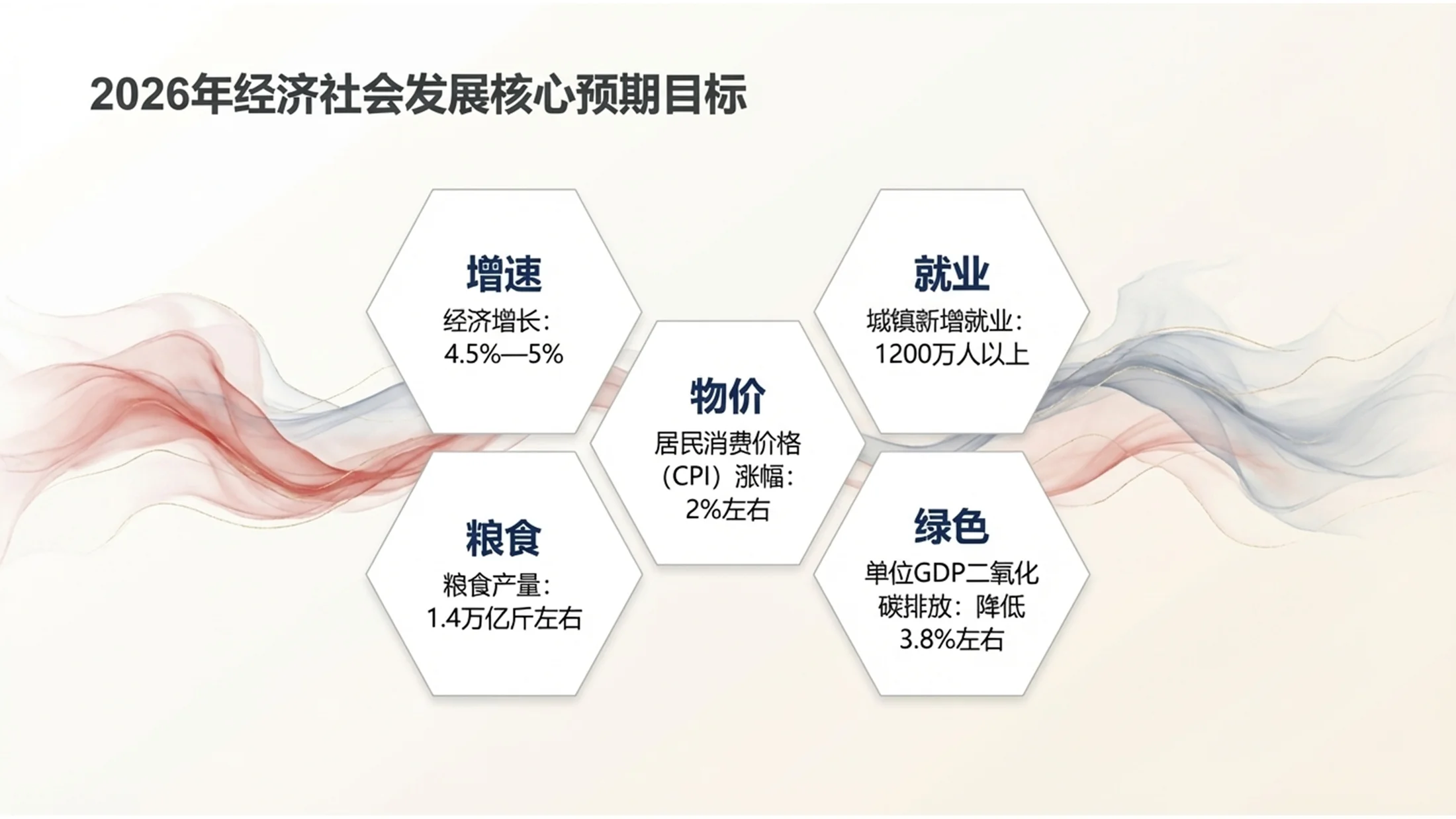 浅色烟雾流体风格政府工作报告PPT - 预览图6