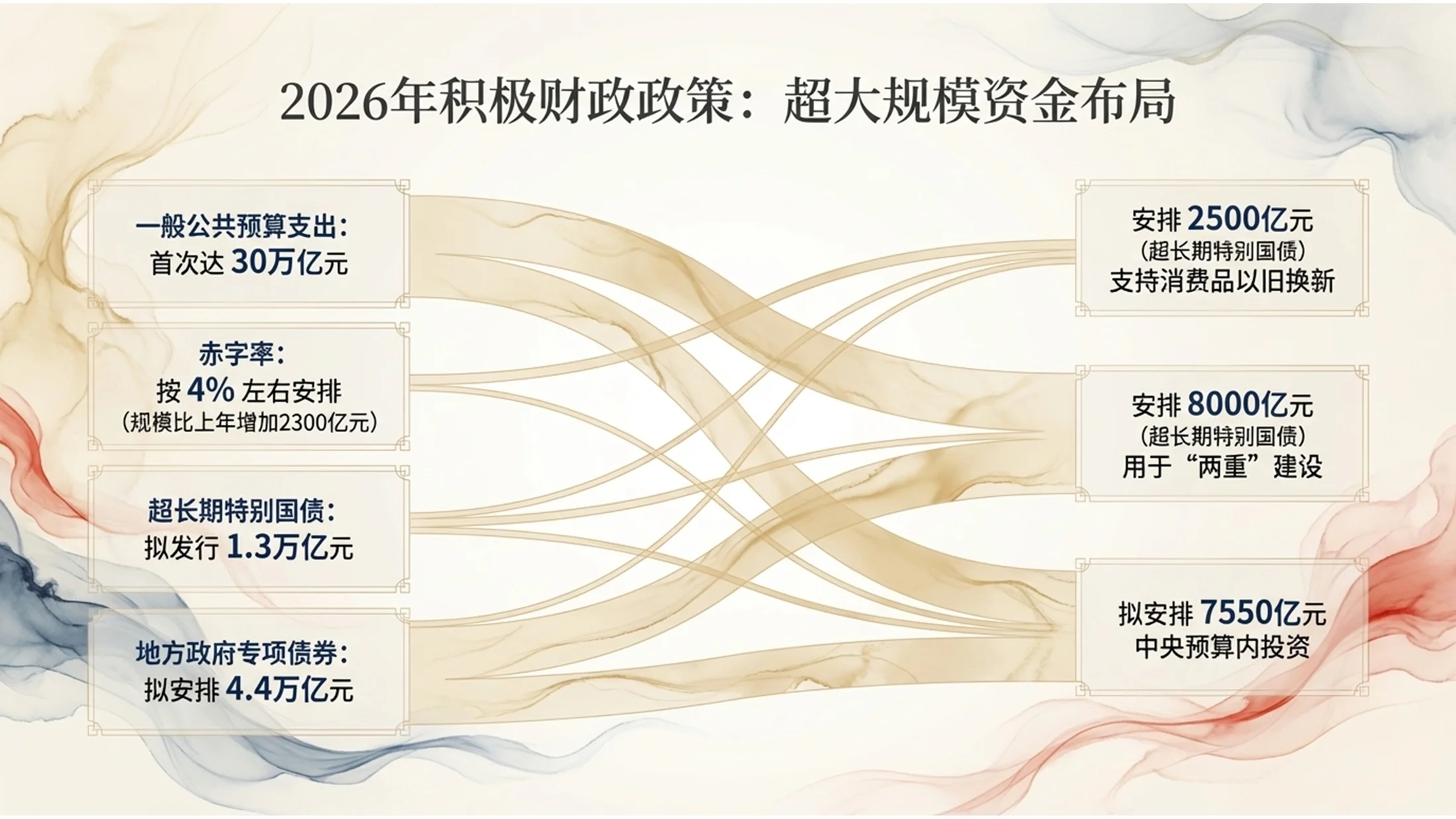 浅色烟雾流体风格政府工作报告PPT - 预览图7